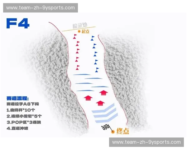 单板滑雪赛事赛程：雪道上的速度与创意之旅